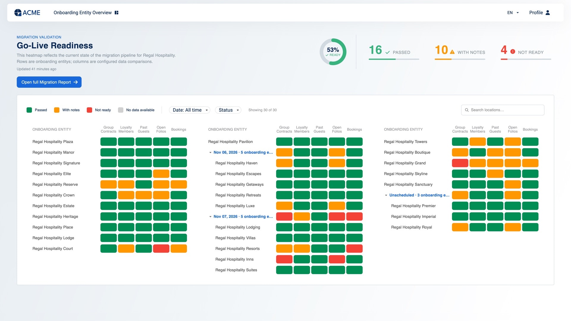 Client Portal, Go-Live-Readiness: jeder Standort und jeder Datenabgleich als bestanden, mit Hinweisen oder nicht bereit markiert, hier 16 von 30 Standorten bestanden