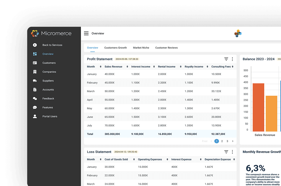 Micromerce Dashboard Preview