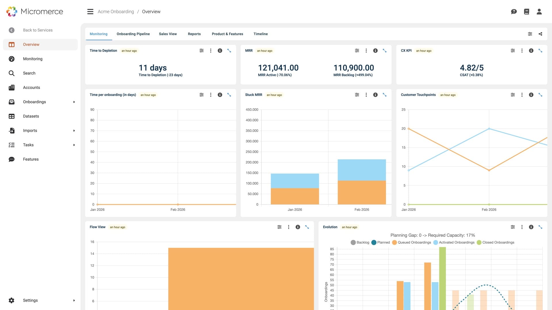 Micromerce Onboarding-Dashboard: Time-to-Value, aktiver und offener Onboarding-Umsatz und Dauer je Onboarding