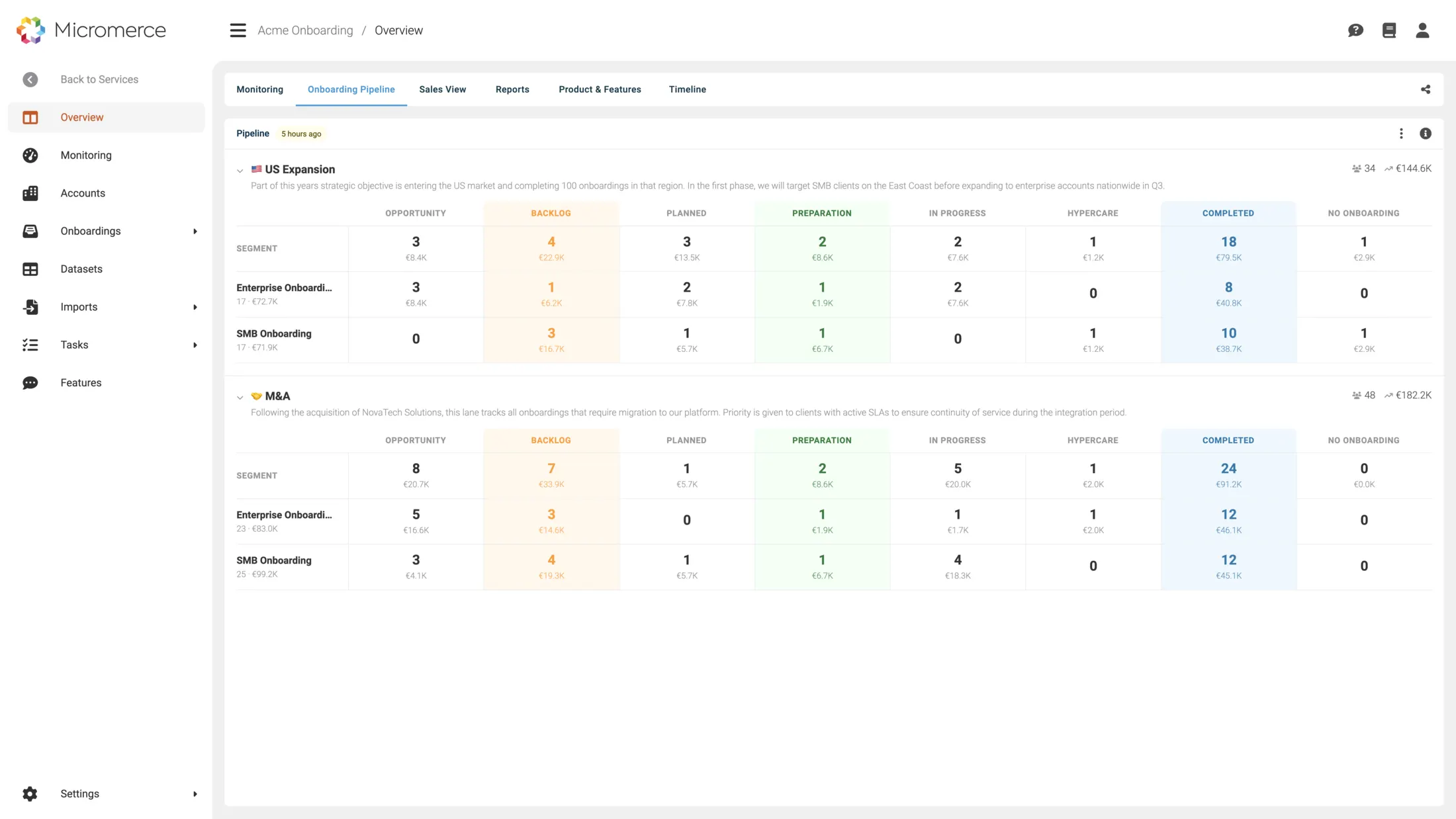 Micromerce Onboarding-Pipeline: Lanes und Phasen mit Onboarding-Anzahl und MRR je Zelle