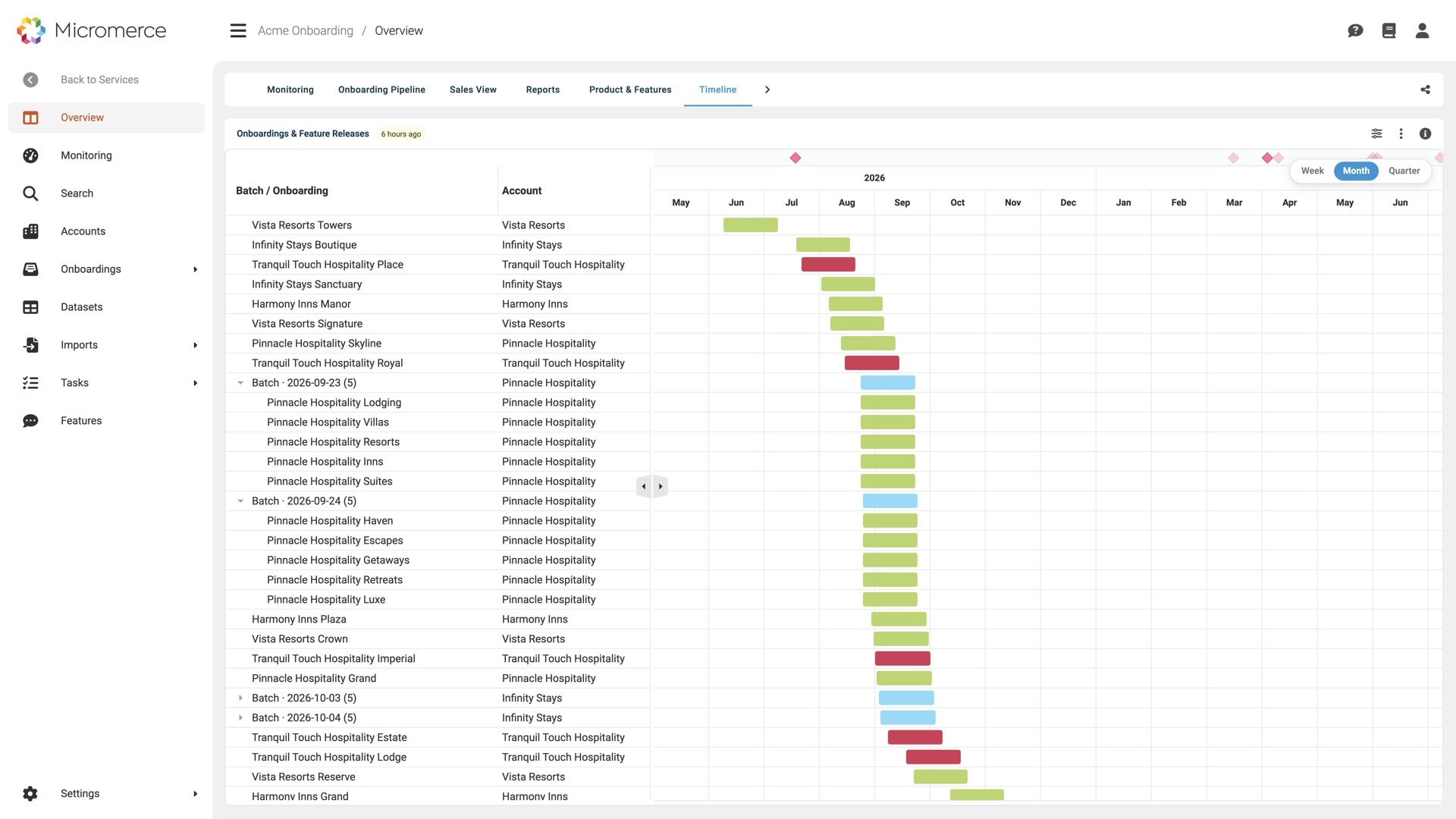 Micromerce Wellenplan: Onboardings und Feature-Releases auf einer Zeitleiste