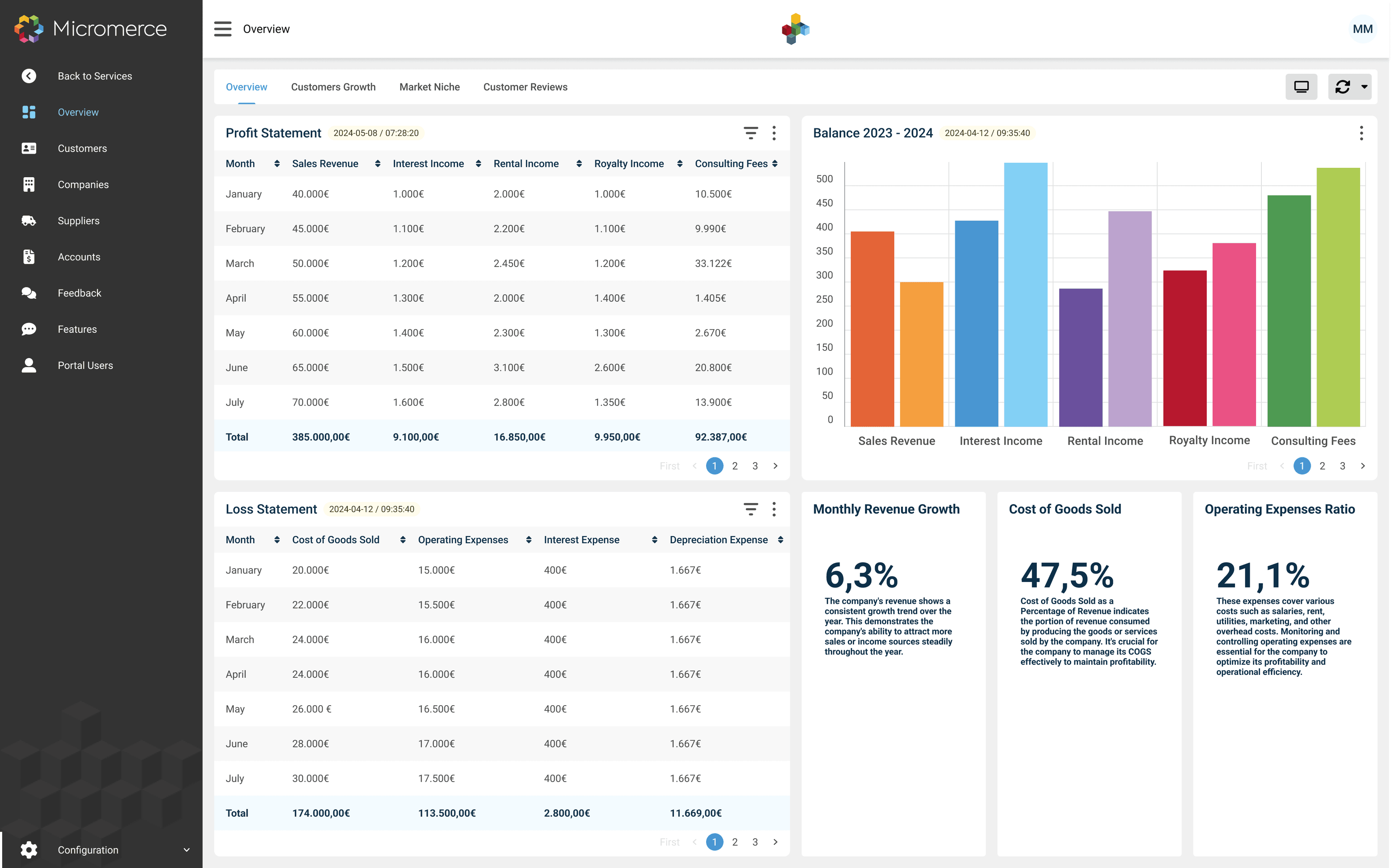 Micromerce Dashboard Preview